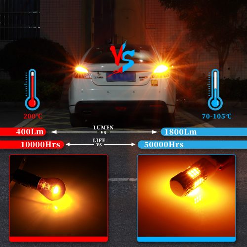 T20 led izzo 2