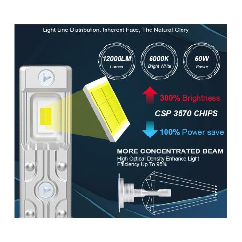 H3 Led izzó 2db - Image 5