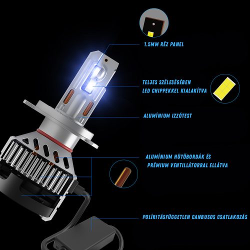 H7 Led izzó V21 Series 2db - Image 7
