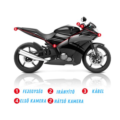 Motoros kamera menetrögzítő első hátsó szett - Image 5