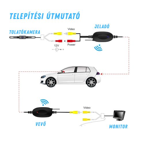 Vezeték nélküli tolatókamera egység - Image 2