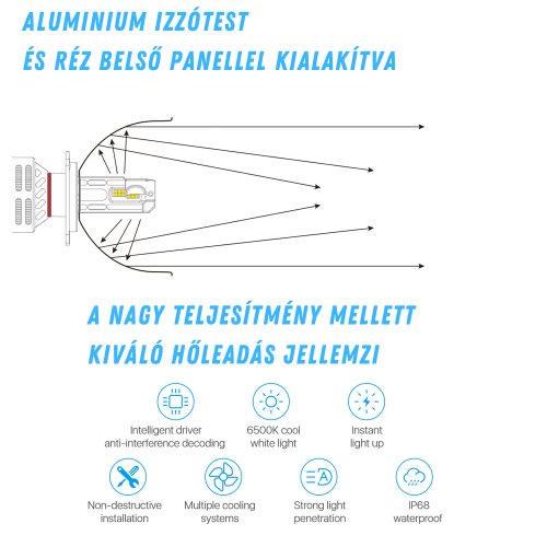 H9 Led izzó V21 Series 2db - Image 2